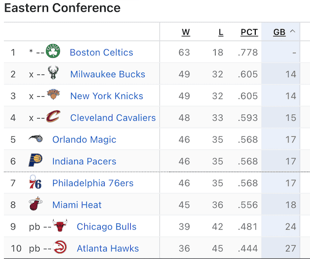 Wild NBA Playoff Race Ends Today